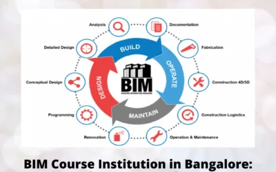 BIM Course Institution in Bangalore: Your Gateway to a Smarter Construction Career