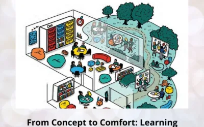 From Concept to Comfort: Learning Space Planning & Ergonomics at EduCADD