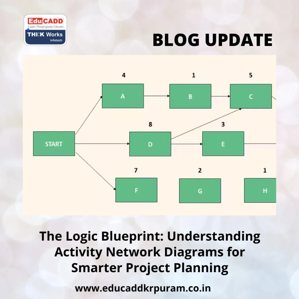 Activity Network Diagram Guide