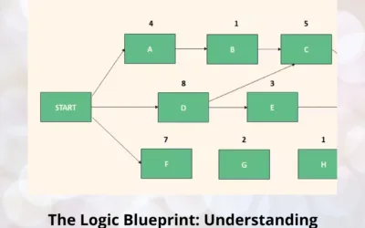 The Logic Blueprint: Understanding Activity Network Diagrams for Smarter Project Planning