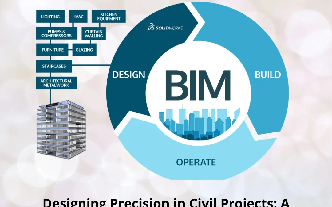 Designing Precision in Civil Projects: A Civil Engineer’s Perspective on BIM Coordination