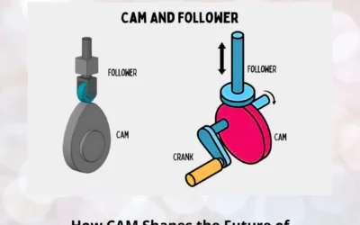 How CAM Shapes the Future of Mechanical Engineering
