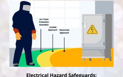 Electrical Hazard Safeguards: Comprehensive Guide to Short Circuit and Arc Flash Analysis