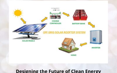 Designing the Future of Clean Energy with Electrical CAD Innovation