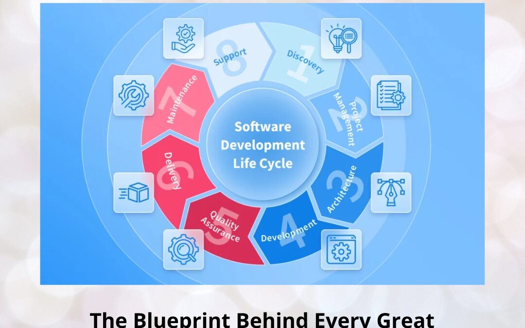 The Blueprint Behind Every Great Software: Inside the Phases of SDLC
