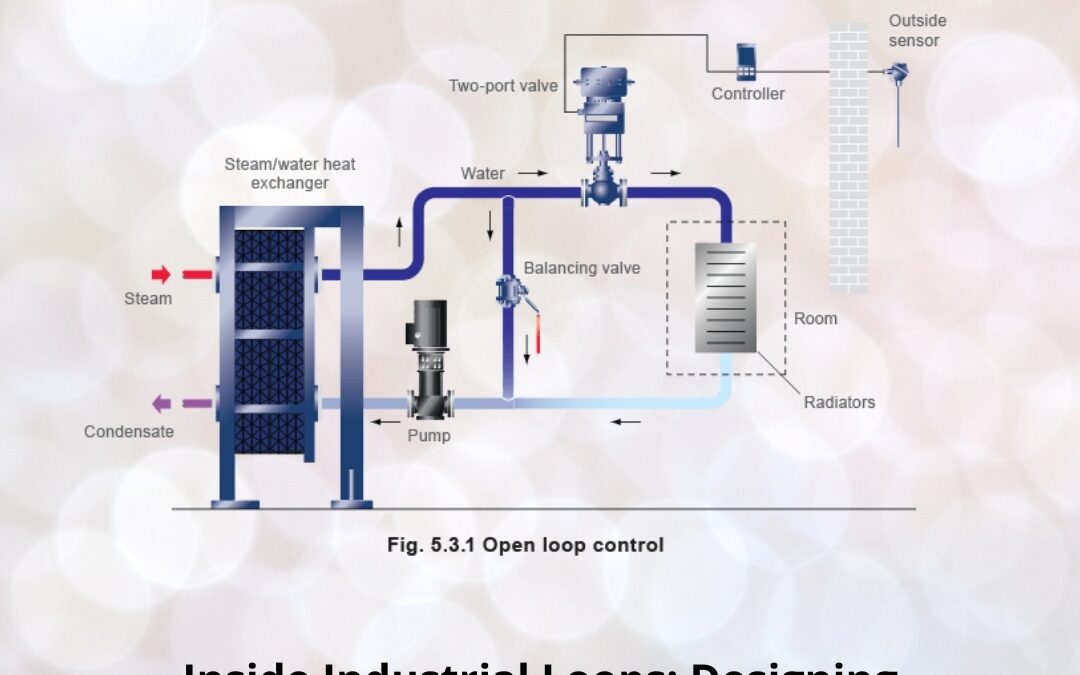 Inside Industrial Loops: Designing Accurate Loop Diagrams