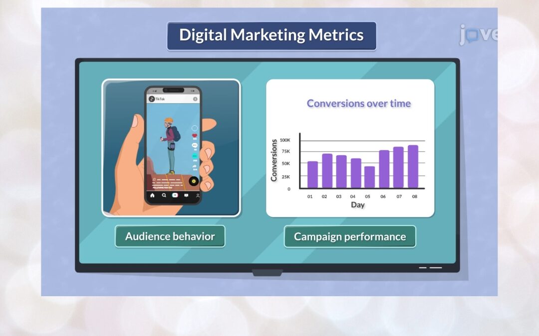 Metrics That Matter: How Smart Digital Marketers Measure Real Performance