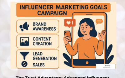 The Trust Advantage: Advanced Influencer Marketing Blueprints for Building Powerful, Credible Brands