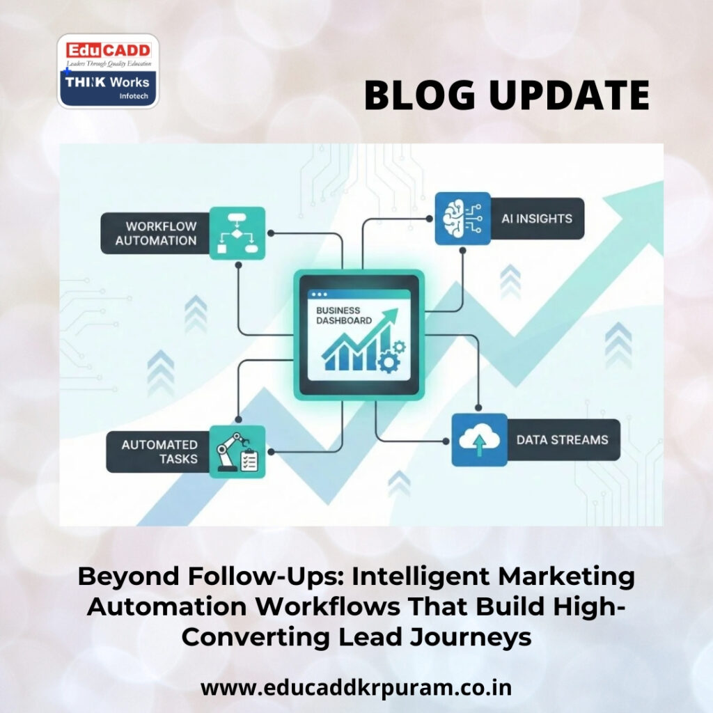 Marketing Automation Lead Journeys