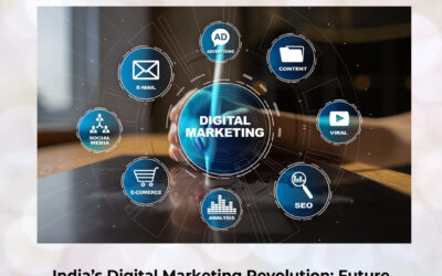 India’s Digital Marketing Revolution: Future Trends, Innovations, and Growth Opportunities Redefining the Next Decade
